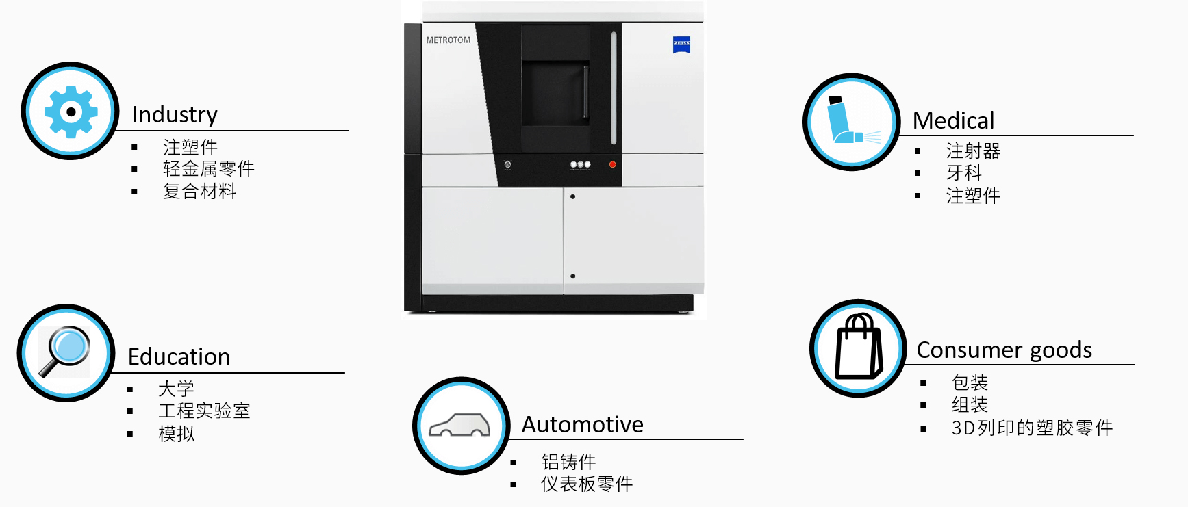 红河红河蔡司红河工业CT