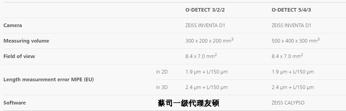 红河蔡司影像测量仪